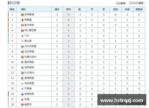 多特客场大胜史浩克，实现三连胜继续领跑德甲积分榜