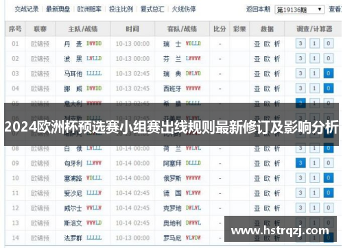 2024欧洲杯预选赛小组赛出线规则最新修订及影响分析