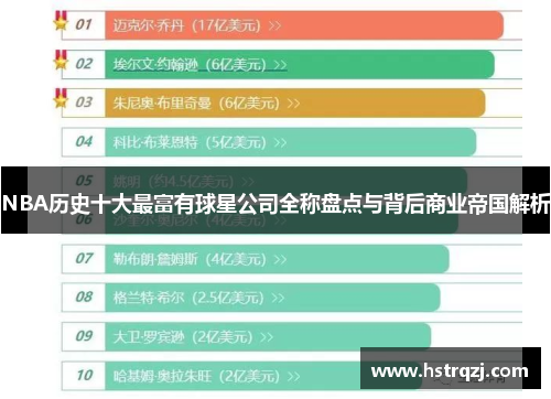 NBA历史十大最富有球星公司全称盘点与背后商业帝国解析
