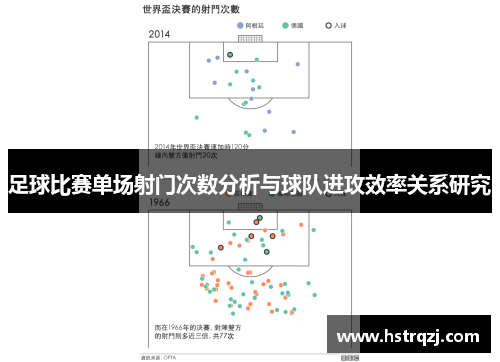 足球比赛单场射门次数分析与球队进攻效率关系研究